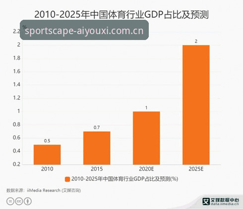 爱游戏体育中国首页 爱游戏体育CN·2025正式入口上线:从数据接口到交互逻辑,技术评测解析AYX平台v2.0.0的进化逻辑